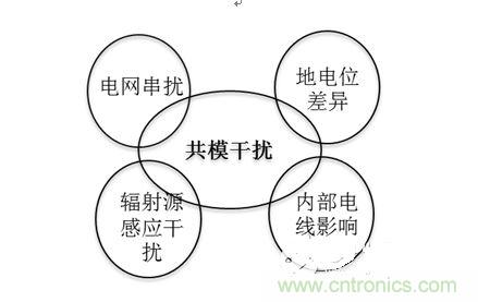 四、共模干擾是如何產(chǎn)生的？