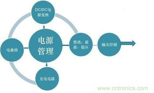 二、提高電能的使用效率