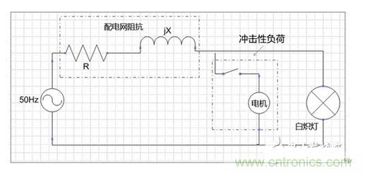 二、閃變的影響