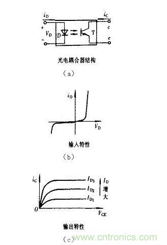 光耦合器結(jié)構(gòu)及輸入、輸出特性