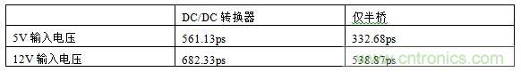  表1，測(cè)試結(jié)果概述
