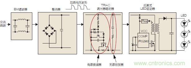 圖3：可調光LED驅動示意圖。