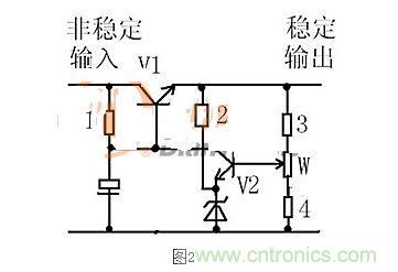 【導(dǎo)讀】本文通過(guò)圖文并茂的形式，言簡(jiǎn)意賅的講解了一種簡(jiǎn)單的穩(wěn)壓三極管工作原理，對(duì)于新手來(lái)說(shuō)非常易于理解。在閱讀過(guò)本文后，相信大家都對(duì)穩(wěn)壓三極管的工作方式有了自己獨(dú)到的見(jiàn)解，小編也將持續(xù)關(guān)注穩(wěn)壓三極管的相關(guān)知識(shí)，并為大家整理成文章。  相信談到穩(wěn)壓三極管，很多從業(yè)不久或剛剛?cè)腴T(mén)的設(shè)計(jì)者都會(huì)覺(jué)得比較陌生。因?yàn)樵陔娐吩O(shè)計(jì)中，最常見(jiàn)的穩(wěn)壓器件為二極管，而非三極管，但實(shí)際上三極管也是擁有穩(wěn)壓作用的，在本文將為大家介紹關(guān)于穩(wěn)壓三極管電路的工作分析，通過(guò)淺顯易懂的方式來(lái)幫助大家理解。 1 圖1  圖1是一個(gè)固定穩(wěn)壓電路。電阻作用1是向三極管提供偏置電流，使三極管導(dǎo)通。2是向穩(wěn)壓管提供工作電流，穩(wěn)壓管接在基極上。所以基極的電壓被穩(wěn)壓管穩(wěn)定了。又因?yàn)槿龢O管基極與射極之間是一個(gè)二極管，而二極管導(dǎo)通時(shí)兩端電壓是穩(wěn)定的0.7V（以硅管算）。所以此電路輸出電壓等于穩(wěn)壓管穩(wěn)定值減0.7V。電容的作用與穩(wěn)壓無(wú)關(guān)，但是在這類(lèi)穩(wěn)壓電路中往往“順便”用它。其作用是與三極管構(gòu)成“電子濾波”電路，利用三極管的放大作用，在輸出端得到擴(kuò)大了hFE（三極管放大倍數(shù)）倍的濾波效果，這是接在輸出端的濾波電容無(wú)法相比的。右圖的電容也是此作用。 2 圖2是一個(gè)輸出可調(diào)的串聯(lián)調(diào)整穩(wěn)壓電路。三極管V1叫調(diào)整管，起到調(diào)整輸出電壓作用。V2叫比較放大管。起到把取樣信號(hào)與基準(zhǔn)電壓進(jìn)行比較并放大后控制調(diào)整管的作用。電阻1作用是向三極管V1提供偏置電流，使三極管導(dǎo)通。電阻1另一個(gè)作用是向V2提供工電源。電阻2向穩(wěn)壓管提供工作電流。電阻3.4及W構(gòu)成取樣電路。穩(wěn)壓管給V2提供基準(zhǔn)電壓。此電路工作原理如下：設(shè)因負(fù)載變化或輸入電壓波動(dòng)或其它原因使輸出電壓升高---------經(jīng)取樣電路取樣，V2基極電壓也升高---------V2基極電流加大------V2集電極電流加大--------V2集電極電壓即V1基極電壓下降----------V1射極即輸出電壓下降------結(jié)果就是輸出電壓實(shí)際并沒(méi)有升高。同理，輸出電壓也不會(huì)下降。只能是一個(gè)穩(wěn)定值。調(diào)整W可調(diào)高或調(diào)低輸出電壓。