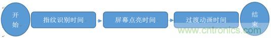 橫向測評十大暢銷款，看手機指紋解鎖哪家歡喜哪家愁？