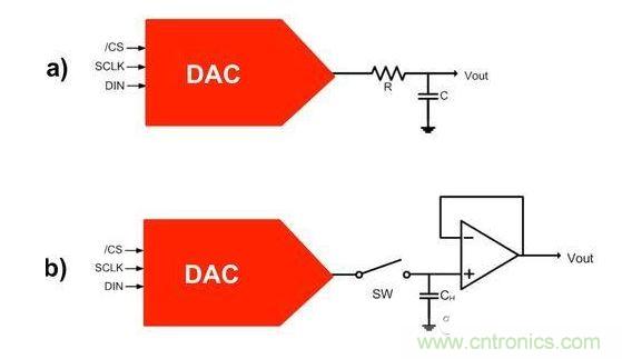 【導(dǎo)讀】在DAC基礎(chǔ)知識：靜態(tài)技術(shù)規(guī)格中，我們探討了靜態(tài)技術(shù)規(guī)格以及它們對DC的偏移、增益和線性等特性的影響。這些特性在平衡雙電阻 （R-2R） 和電阻串?dāng)?shù)模轉(zhuǎn)換器 （DAC） 的各種拓?fù)浣Y(jié)構(gòu)間是基本一致的。然而，R-2R和電阻串DAC的短時毛刺脈沖干擾方面的表現(xiàn)卻有著顯著的不同。  我們可以在DAC以工作采樣率運(yùn)行時觀察到其動態(tài)不是線性。造成動態(tài)非線性的原因很多，但是影響最大的是短時毛刺脈沖干擾、轉(zhuǎn)換率/穩(wěn)定時間和采樣抖動。  用戶可以在DAC以穩(wěn)定采樣率在其輸出范圍內(nèi)運(yùn)行時觀察短時毛刺脈沖干擾。圖1顯示的是一個16位R-2R DAC，DAC8881上的此類現(xiàn)象。  　　圖1  這個16位DAC （R-2R） 輸出顯示了7FFFh – 8000h代碼變化時的短時毛刺脈沖干擾的特性。  到底發(fā)生了什么？  在理想情況下，DAC的輸出按照預(yù)期的方向從一個電壓值移動到下一個電壓值。但實(shí)際情況中，DAC電路在某些代碼到代碼轉(zhuǎn)換的過程中具有下沖或過沖特性。  這一特性在每一次代碼到代碼轉(zhuǎn)換時都不一致。某些轉(zhuǎn)換中產(chǎn)生的下沖或過沖特性會比其它轉(zhuǎn)換更加明顯。而短時毛刺脈沖干擾技術(shù)規(guī)格量化的就是這些特性。DAC短時毛刺脈沖干擾會瞬時輸出錯誤電壓來干擾閉環(huán)系統(tǒng)。  圖2顯示的是具有單突短時毛刺脈沖干擾的DAC的示例。一個電阻串DAC產(chǎn)生的通常就是這種類型的短時毛刺脈沖干擾。  　　圖2  單突DAC輸出短時毛刺脈沖干擾特性。  在圖2中，代碼轉(zhuǎn)換的位置是從7FFFh到8000h。如果你將這些數(shù)變換為二進(jìn)制形式，需要注意的是這兩個十六進(jìn)制代碼的每個位或者從1變換為0，或者從0變換為1。  短時毛刺脈沖干擾技術(shù)規(guī)格量化了這個毛刺脈沖現(xiàn)象所具有的能量，能量單位為納伏秒，即nV-sec （GI）。這個短時毛刺脈沖干擾的數(shù)量等于曲線下面積的大小。  單突短時毛刺脈沖干擾是由DAC內(nèi)部開關(guān)的不同步造成的。那是什么引起了這一DAC現(xiàn)象呢？原因就是內(nèi)部DAC開關(guān)的同步不總是那么精確。由于集成開關(guān)電容充電或放電，你能在DAC的輸出上看到這些電荷交換。  R-2R DAC產(chǎn)生兩個區(qū)域的短時毛刺脈沖干擾錯誤（圖3）。由于出現(xiàn)了雙脈沖誤差，從負(fù)短時毛刺脈沖干擾 （G1） 中減去正短時毛刺脈沖干擾 （G2） 來產(chǎn)生最終的短時毛刺脈沖干擾技術(shù)規(guī)格。  　　圖3  具有R-2R內(nèi)部結(jié)構(gòu)的DAC表現(xiàn)出雙突短時毛刺脈沖干擾  　　圖3中的代碼轉(zhuǎn)換仍然是從7FFFh至8000h。  為了理解DAC短時毛刺脈沖干擾的源頭，我們必須首先定義主進(jìn)位轉(zhuǎn)換。在主進(jìn)位轉(zhuǎn)換點(diǎn)上，最高有效位 （MSB）從低變高時， 較低的位從高變?yōu)榈?，反之亦然。其中一個此類代碼變換示例就是0111b變?yōu)?000b，或者是從1000 000b變?yōu)?111 1111b的更加明顯的變化。  有些人也許會認(rèn)為這一現(xiàn)象在DAC的輸出表現(xiàn)出巨大的電壓變化時出現(xiàn)。實(shí)際上，這并不是每個DAC編碼機(jī)制都會出現(xiàn)的情況。更多細(xì)節(jié)請見參考文獻(xiàn)1。  圖4和圖5顯示了這種類型的毛刺脈沖對一個8位DAC的影響。對于DAC用戶來說，這一現(xiàn)象在單個最低有效位 （LSB） 步長時出現(xiàn)，或者在一個5V、8位系統(tǒng)中，在19.5mV步長時出現(xiàn)。  　　圖4  在這個8位DAC配置中，此內(nèi)部開關(guān)有7個R-2R引腳被接至VREF，有1個R-2R引腳接地。  　　圖5  在這個DAC配置中，此內(nèi)部開關(guān)有1個R-2R引腳被接至VREF，有7個R-2R引腳接地。  在DAC載入代碼時，會有兩個區(qū)域產(chǎn)生輸出毛刺脈沖：同時觸發(fā)多個開關(guān)的開關(guān)同步和開關(guān)電荷轉(zhuǎn)移。  此電阻串DAC具有一個單開關(guān)拓?fù)?。一個電阻串DAC抽頭連接到巨大電阻串的不同點(diǎn)。開關(guān)網(wǎng)絡(luò)不需要主進(jìn)位上的多個轉(zhuǎn)換，因此，產(chǎn)生毛刺脈沖的可能進(jìn)性較低。開關(guān)電荷將會產(chǎn)生一個較小的毛刺脈沖，但是與R-2R結(jié)構(gòu)DAC產(chǎn)生的毛刺脈沖相比就顯得微不足道了。  代碼轉(zhuǎn)換期間，R-2R DAC具有多個同時開關(guān)切換。任何同步的缺失都導(dǎo)致短時間的開關(guān)全為高電平或全為低電平，從而使得DAC的電壓輸出遷移至電壓軌。然后這些開關(guān)恢復(fù)，在相反的方向上產(chǎn)生一個單突短時毛刺脈沖干擾。然后輸出穩(wěn)定。  這些毛刺脈沖的電壓位置是完全可預(yù)計的。在使用R-2R DAC時，最糟糕的情況是毛刺脈沖誤差出現(xiàn)在所有數(shù)字位切換，同時仍然用小電壓變化進(jìn)行轉(zhuǎn)換時。在這種情況下，用主進(jìn)位轉(zhuǎn)換進(jìn)行DAC代碼變化;從代碼1000…變換為0111…。  檢查真實(shí)DAC運(yùn)行狀態(tài)  現(xiàn)在，我們已經(jīng)定義了針對短時毛刺脈沖干擾誤差的備選代碼轉(zhuǎn)換，我們可以仔細(xì)觀察一下16位DAC8881（R-2R DAC） 和16位DAC8562（電阻串DAC）的R-2R和電阻串DAC短時毛刺脈沖干擾。  在圖6中，DAC8881的短時毛刺脈沖干擾為37.7 nV-sec，而DAC8562的短時毛刺脈沖干擾為0.1 nV-sec。在這兩張圖中，x軸的刻度為500ns/div，而y軸的刻度為50mV/div。  　　圖6  R-2R和電阻串短時毛刺脈沖干擾性能  毛刺脈沖消失了  如果存在DAC短時毛刺脈沖干擾問題，用戶可以使用外部組件來減小毛刺脈沖幅度（圖7a），或者完全消除短時毛刺脈沖干擾能量（圖7b。）  圖7  用一階低通濾波器 （a） 或采樣/保持解決方案 （b） 來減少短時毛刺脈沖干擾誤差。  DAC之后的RC濾波器可減少毛刺脈沖幅度（圖7a）。短時毛刺脈沖干擾周期決定了適當(dāng)?shù)腞C比。RC濾波器3dB的頻率比短時毛刺脈沖干擾頻率提前十倍頻。在選擇組件時需要確保電阻器的電阻值較低，否則的它將會與電阻負(fù)載一起產(chǎn)生一個壓降。由于毛刺脈沖能量從不會丟失，執(zhí)行單極低通濾波器的代價就是在穩(wěn)定時間加長的同時誤差被分布在更長的時間段內(nèi)。  第二種方法是使用一個采樣/保持電容器和放大器（圖7b）。外部開關(guān)和放大器消除了 DAC內(nèi)部開關(guān)產(chǎn)生的毛刺脈沖，從而獲得較小的采樣/保持 （S/H） 開關(guān)瞬態(tài)。在這個設(shè)計中，開關(guān)在DAC的整個主進(jìn)位轉(zhuǎn)換期間保持打開狀態(tài)。一旦轉(zhuǎn)換完成，開關(guān)關(guān)閉，從而在CH采樣電容器上設(shè)定新輸出電壓。當(dāng)DAC準(zhǔn)備升級其輸出時，此電容器在外部開關(guān)打開時繼續(xù)保持新電壓。這個解決方案成本較高，也會占據(jù)更多的板級空間，但能夠在不增加穩(wěn)定時間的情況下減少/消除毛刺脈沖。  結(jié)論  短時毛刺脈沖干擾是一個非常重要的動態(tài)非線性的DAC特性，你將會在器件以工作采樣率運(yùn)行時遇到這個問題。但是，這只是冰山一角。影響高速電路的其它因素還有轉(zhuǎn)換率和穩(wěn)定時間。請隨時關(guān)注下一篇與這一主題相關(guān)的文章。