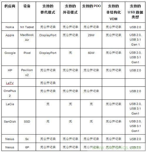 右側(cè)圖片按照DSC規(guī)范進(jìn)行了2.5x壓縮，左側(cè)圖片未經(jīng)壓縮。瀏覽者很難看出兩者的差別。