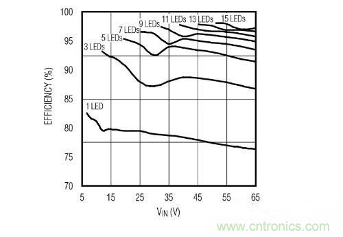 采用PoE技術(shù)為L(zhǎng)ED供電，帶來了哪些好處？
