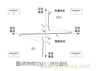 技術(shù)解析:雙向可控硅的導(dǎo)通階段設(shè)計(jì)