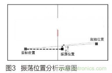 人工智能走入百姓家，基于STM32的家庭服務(wù)機器人系統(tǒng)設(shè)計