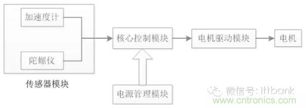車隨心動，欲罷不能——Ninebot 九號電動平衡車