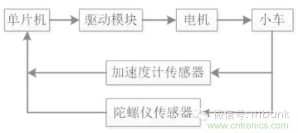 車隨心動，欲罷不能——Ninebot 九號電動平衡車