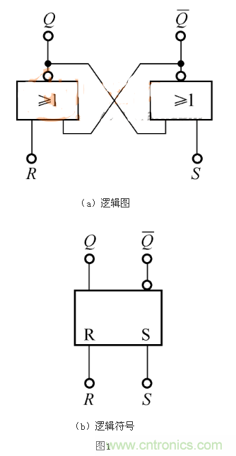 RS觸發(fā)器的Qn+1=1，是怎么回事？