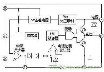 從“菜鳥”進階“達(dá)人”，電子工程師必須知道的5大智慧背囊！