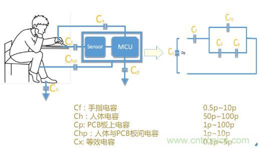 動動手指就能掌控一切，帶你揭開觸控技術(shù)的神秘面紗！