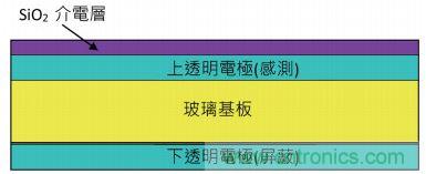 動動手指就能掌控一切，帶你揭開觸控技術(shù)的神秘面紗！