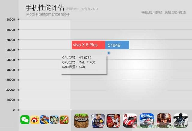 Hi-Fi革命！vivo X6 Plus深度評測：夠快才暢快