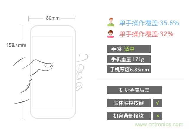 Hi-Fi革命！vivo X6 Plus深度評測：夠快才暢快