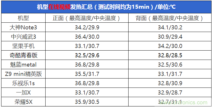 2015年9款千元智能手機(jī)橫評(píng)：誰才是紅海霸主？