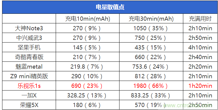 2015年9款千元智能手機(jī)橫評(píng)：誰才是紅海霸主？