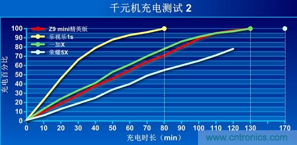 2015年9款千元智能手機(jī)橫評(píng)：誰才是紅海霸主？