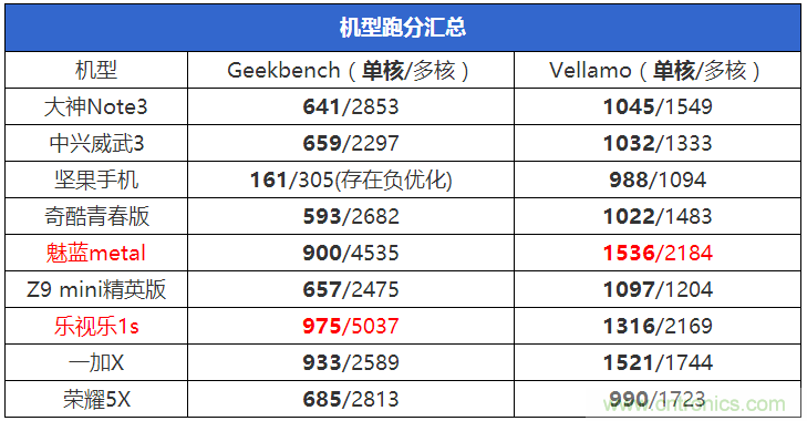 2015年9款千元智能手機(jī)橫評(píng)：誰才是紅海霸主？