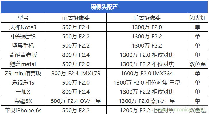 2015年9款千元智能手機(jī)橫評(píng)：誰才是紅海霸主？