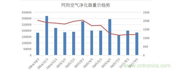 2015年度空氣凈化器行業(yè)，你不可不知的十大大事件盤點