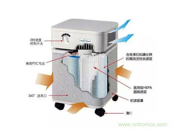 3D打印技術(shù)與空氣凈化器結(jié)合 簡(jiǎn)直完美！