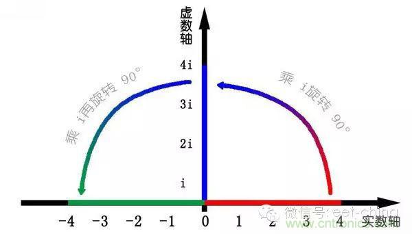 看了這篇文章你還不懂傅里葉變換，那就真無解了！