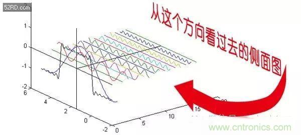 看了這篇文章你還不懂傅里葉變換，那就真無解了！
