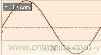 看了這篇文章你還不懂傅里葉變換，那就真無解了！