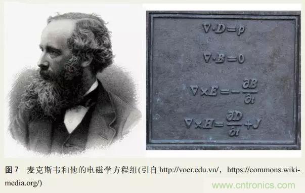 電磁理論的“雞生蛋，蛋生雞”原理解析