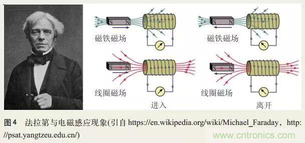 電磁理論的“雞生蛋，蛋生雞”原理解析