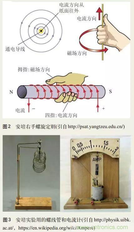 電磁理論的“雞生蛋，蛋生雞”原理解析