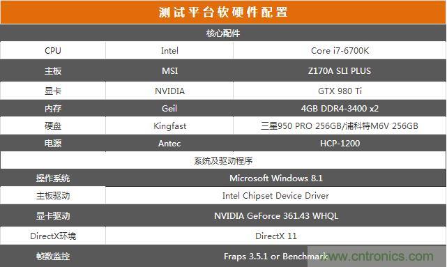 真的性能過(guò)剩？揭秘 CPU 對(duì) SSD 的影響