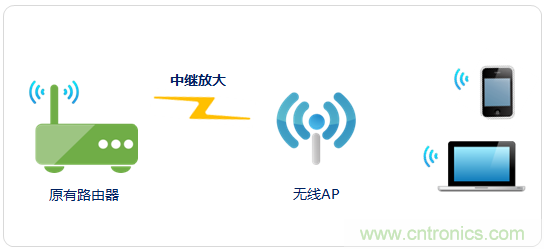 大House也能隨心連，榮耀WiFi穿墻寶評(píng)測(cè)