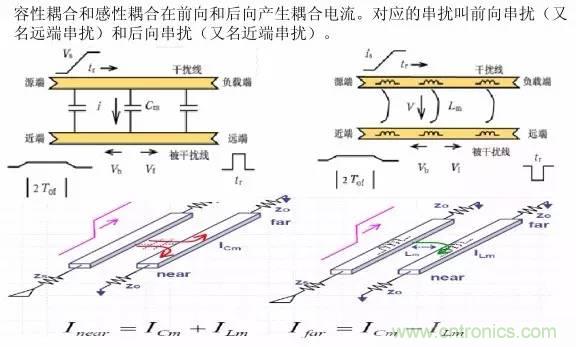 求助——反射、串擾、抖動后，我的信號變成什么鬼？