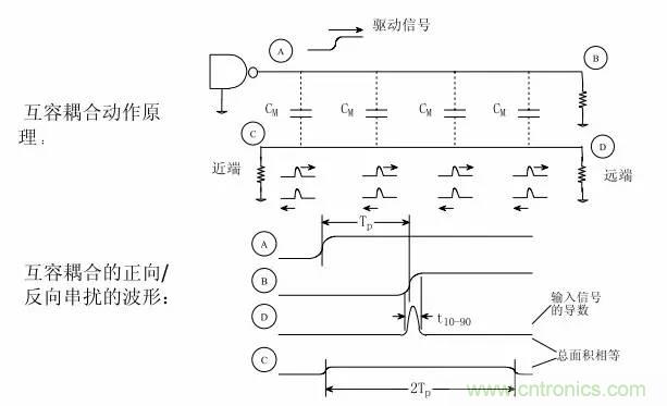 求助——反射、串擾、抖動后，我的信號變成什么鬼？