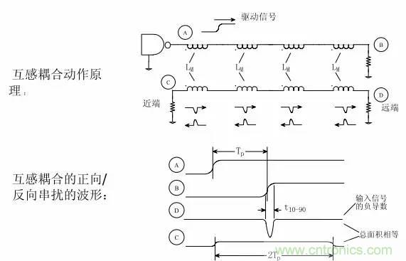 求助——反射、串擾、抖動后，我的信號變成什么鬼？