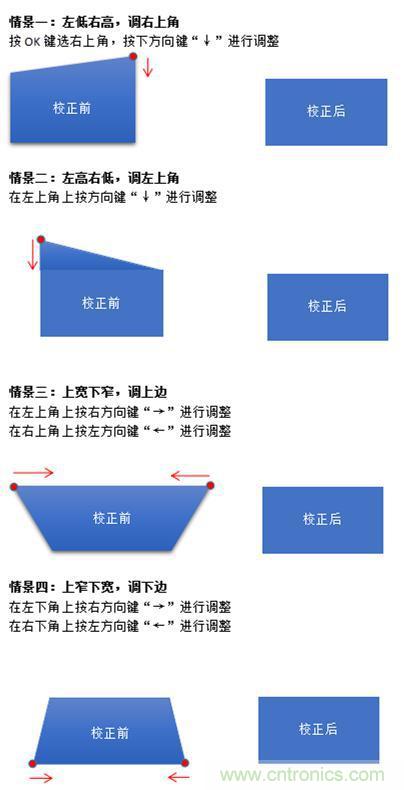 無屏電視時代已然來臨，客廳你做好準(zhǔn)備了嗎？