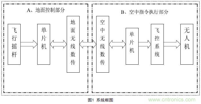物美價(jià)廉的無(wú)人機(jī)搖桿微控制器設(shè)計(jì)方案，接著不謝！