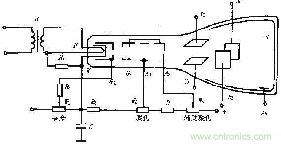 化繁為簡，結(jié)合實(shí)際解析示波器的原理及基本組成