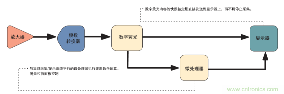 示波器的分類簡介都在這里，趕緊收藏吧！