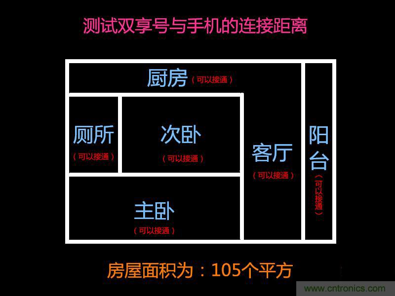 “雙享號(hào)”讓 iPhone 實(shí)現(xiàn)雙卡雙待，So easy！