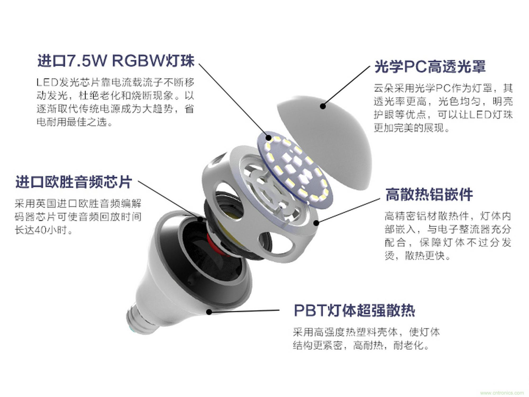 一款會(huì)講故事的燈泡，溫馨浪漫有格調(diào)