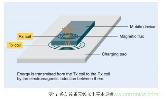 TDK無線電力傳輸線圈，輕松滿足WPC最嚴(yán)的Qi規(guī)格