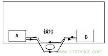 PCB設(shè)計(jì)后期檢查的幾大要素，給設(shè)計(jì)畫(huà)個(gè)完美的句號(hào)！