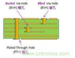 掌握PCB的布線技巧和要領(lǐng)，讓布線變成藝術(shù)創(chuàng)作