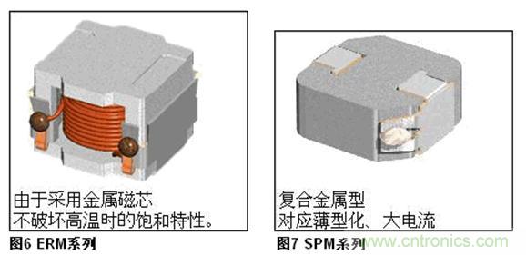 (多圖) TDK:汽車領(lǐng)域的被動器件應(yīng)用和市場