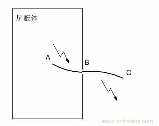 熱帖整理：EMC理論基礎(chǔ)，讓你從此遠(yuǎn)離EMC困擾！